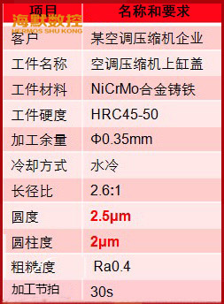 内圆磨床磨削结果.jpg