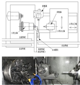 气缸内圆磨床结构.jpg