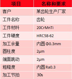 齿轮内圆磨床磨削结果.jpg