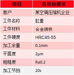 单端面磨床磨削结果.jpg