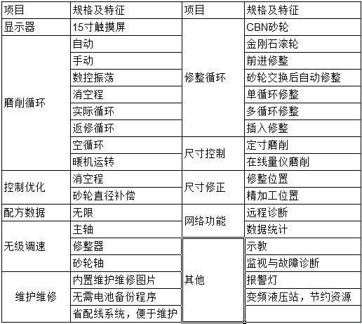 海默立式双端面磨床功能.jpg